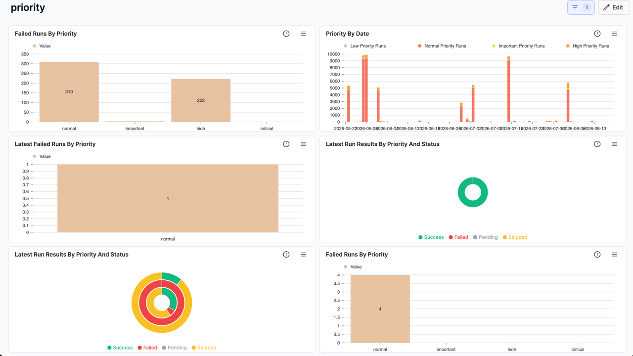 Testomat.io - Priority Analytics