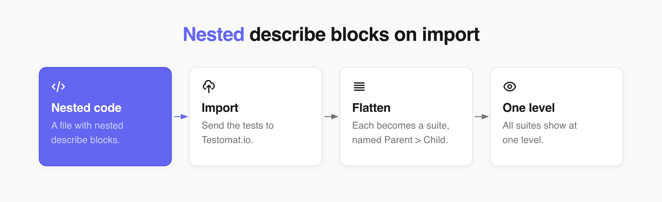 Testomat.io - Explain the block